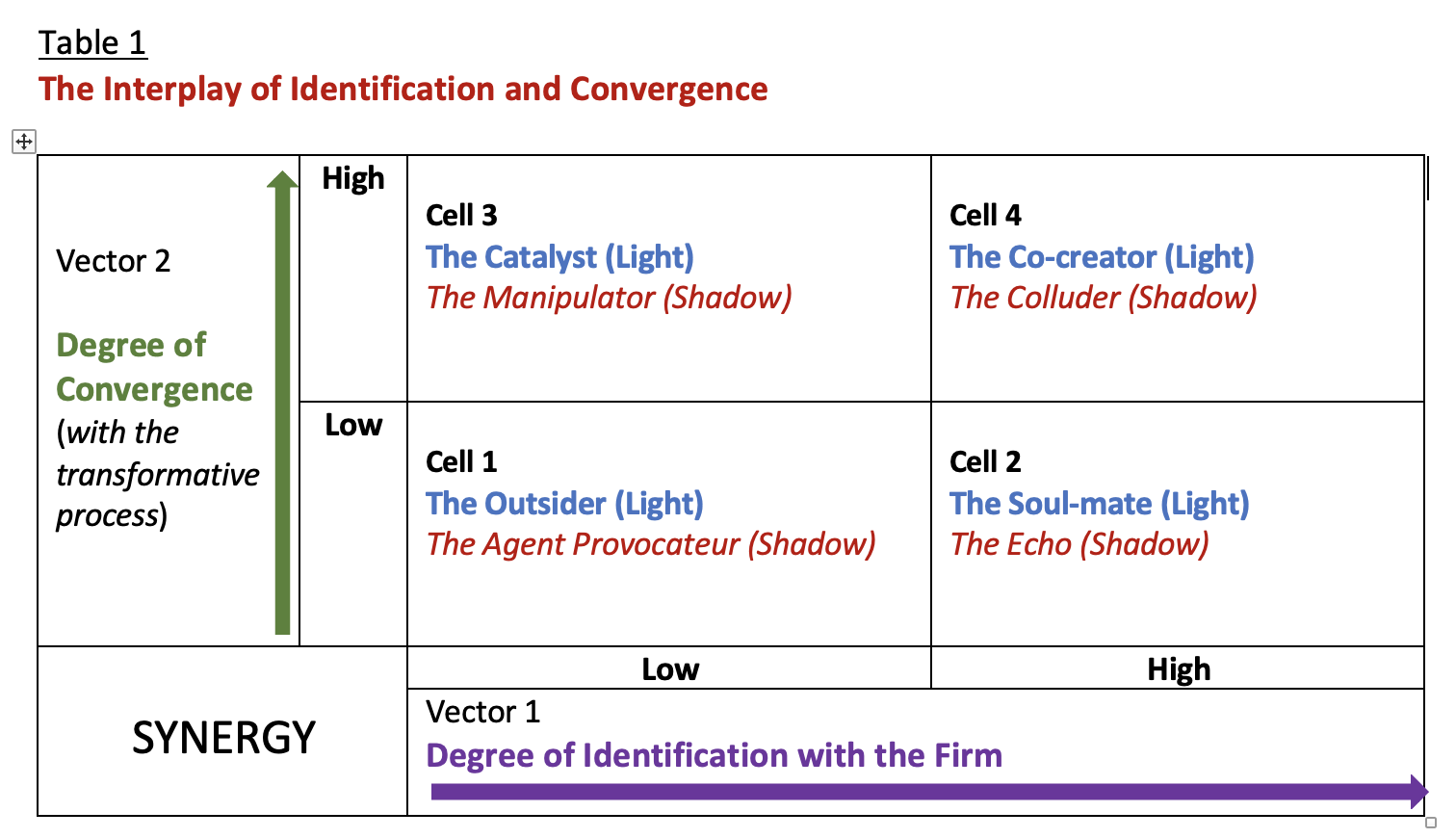 Identifying Synergy Integrating the ‘New’ Leader: In Search of Synergy – Incorrigibly ...